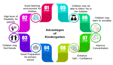 Advantages of kindergarten