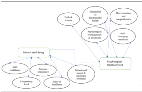 Self-Prepared by author - Conceptual Framework of the Study