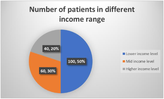 A comparison of how much money patients with elective surgery and patients with other diseases who need post-operative care have